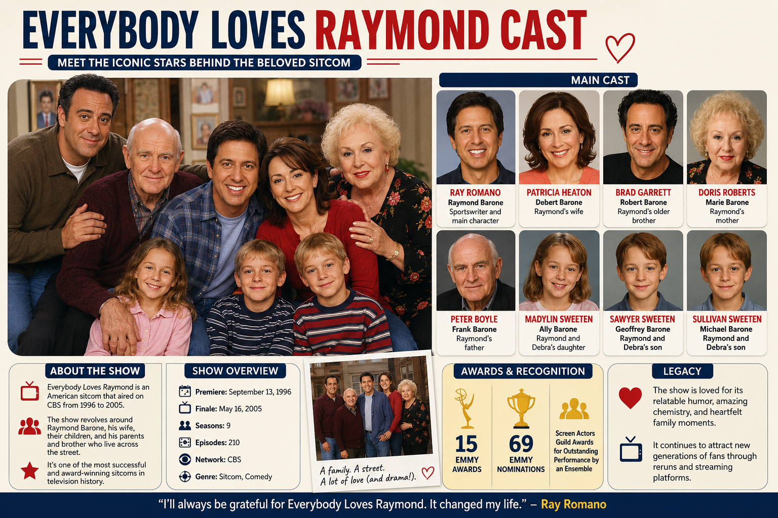 everybody loves raymond cast